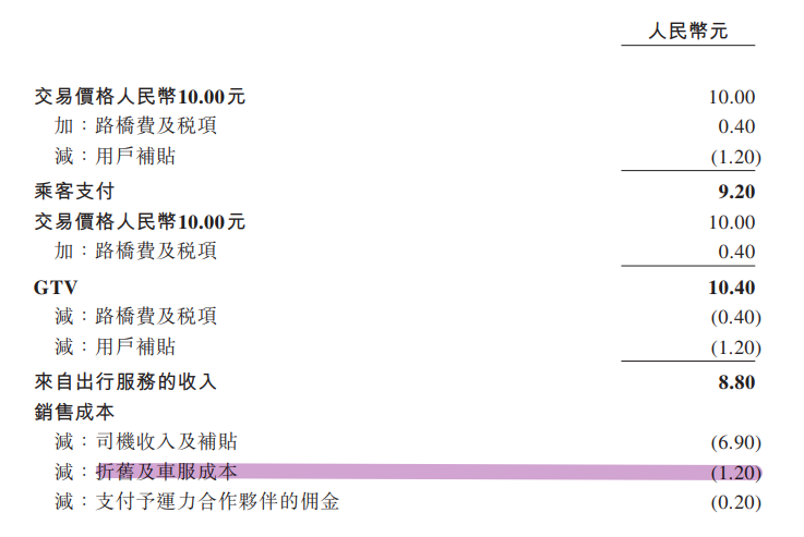 携华出行和滴滴的价格差多少,携华出行打车便宜吗