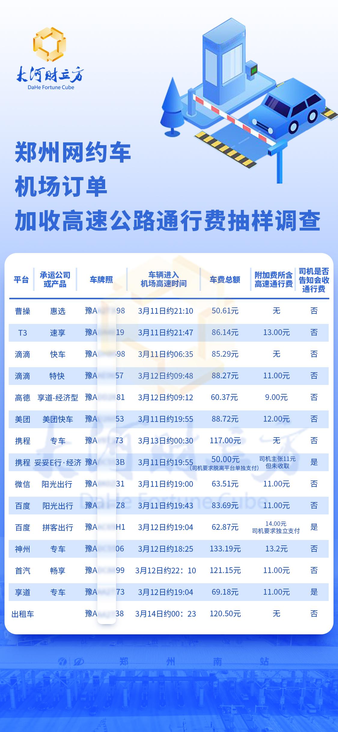 高德网约车订单如何付款的,高德平台网约车计价规则