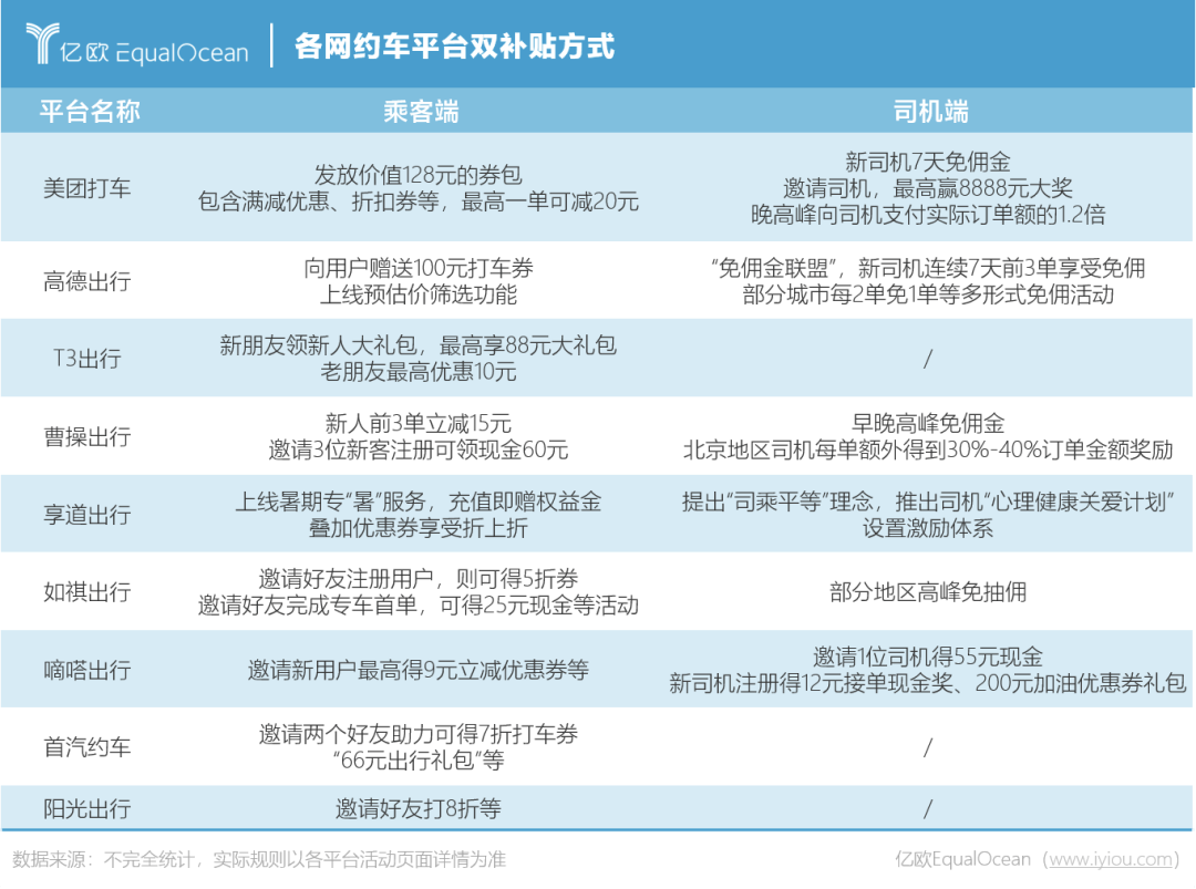 享道出行司机端提现规定,享道出行提现规则