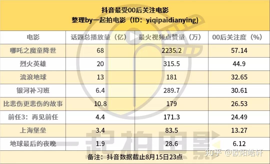 抖音中人气票,抖音人气票是干什么用的