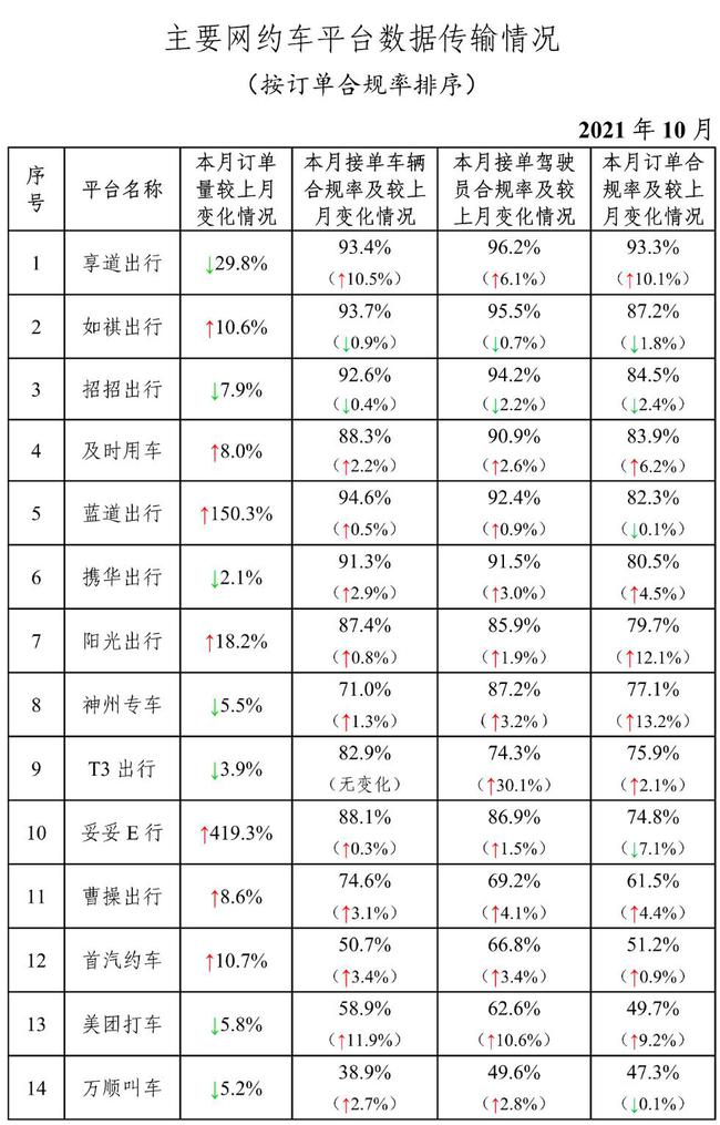 厦门神州专车的收入,神州专车员工待遇怎么样