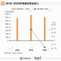 北京滴滴快车收入状况,北京滴滴快车司机收入状况