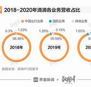 北京滴滴快车收入状况,北京滴滴快车司机收入状况