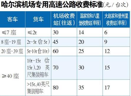 滴滴打车顺风机场高速过路费谁出,滴滴顺风车去机场过路费谁出