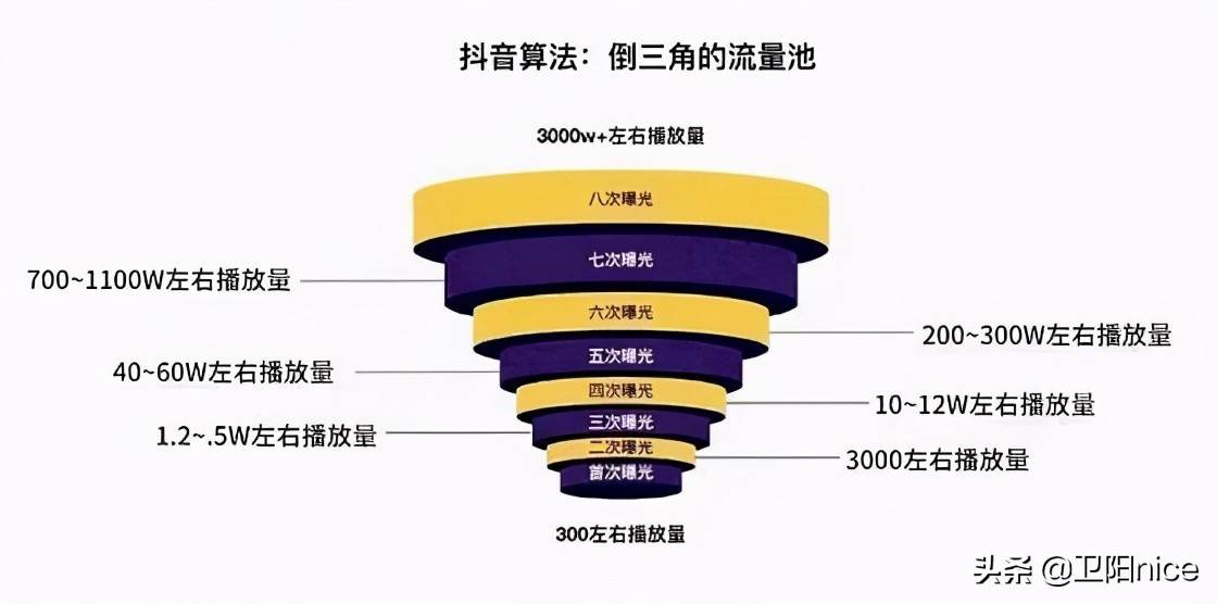 抖音视频怎么快速涨粉黑科技,抖音发视频怎么快速涨粉