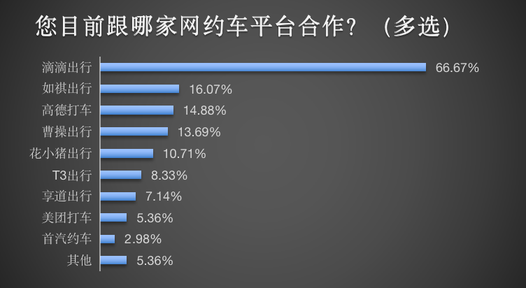 享道跟美团出行那个有实力,享道出行和享道出行特惠