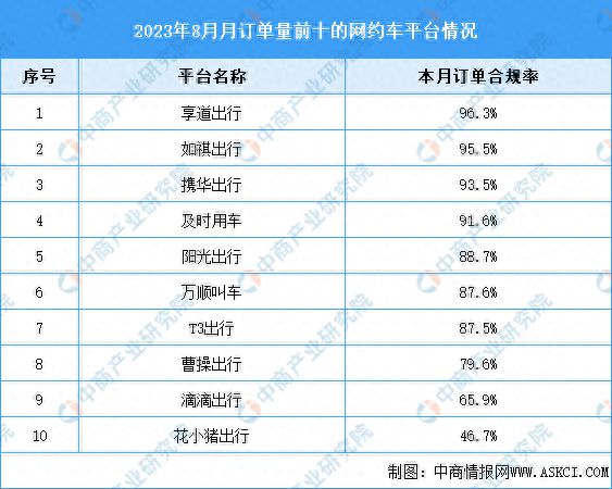 携华出行服务分最高是多少,携华出行计费规则