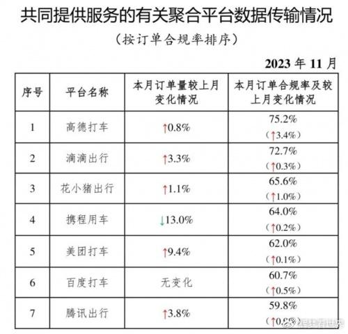 广州跑高德网约车订单收入表,跑高德网约车一月能赚多少钱