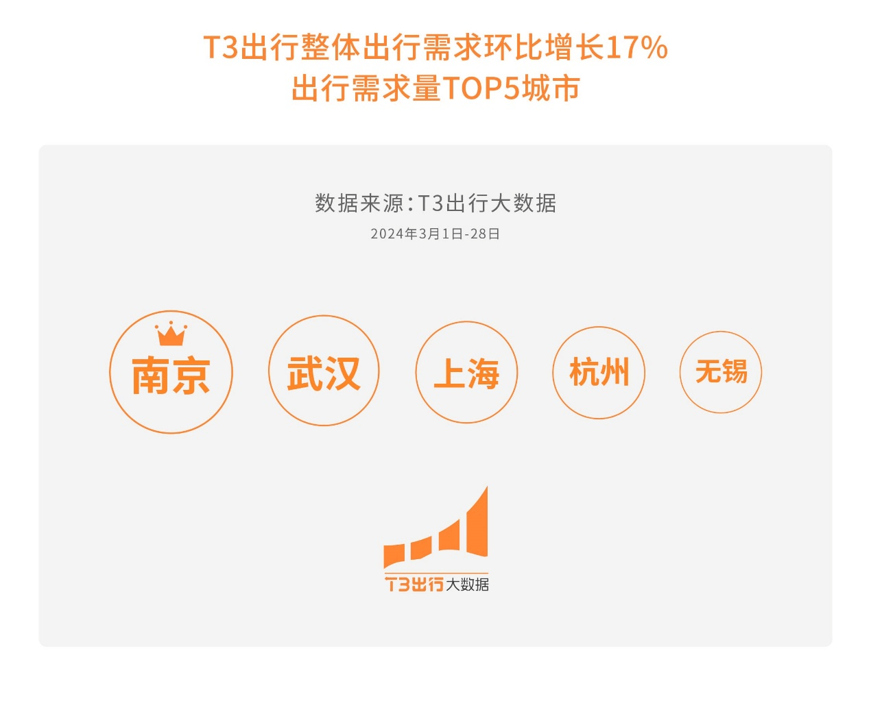 t3出行不送到目的地怎么投诉车主,t3出行乘客不付钱怎么办