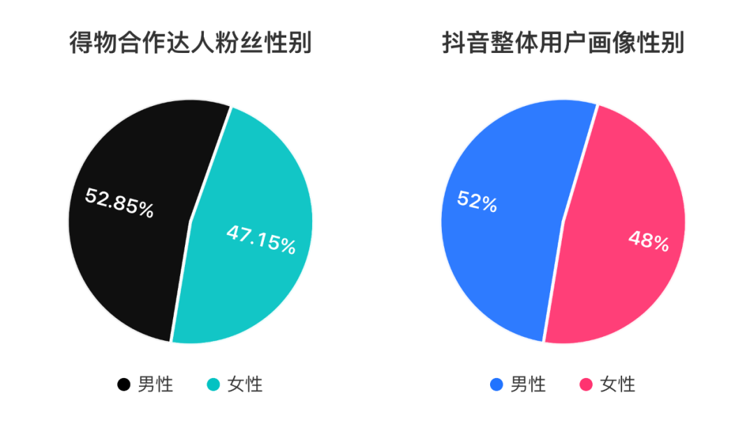 抖音绝对人气摄影粉丝数据分析,抖音官方数据分析平台