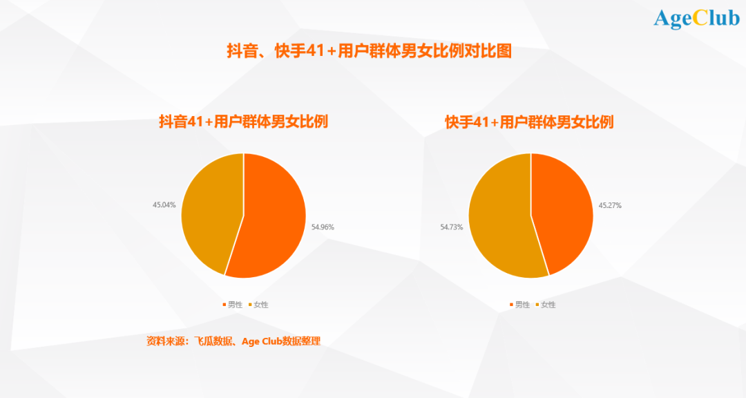 抖音绝对人气摄影粉丝数据分析,抖音官方数据分析平台