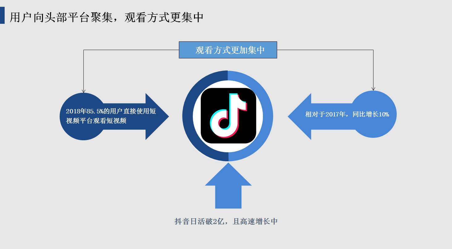 抖音短视频圈粉涨粉技巧,抖音短视频圈粉涨粉技巧和方法