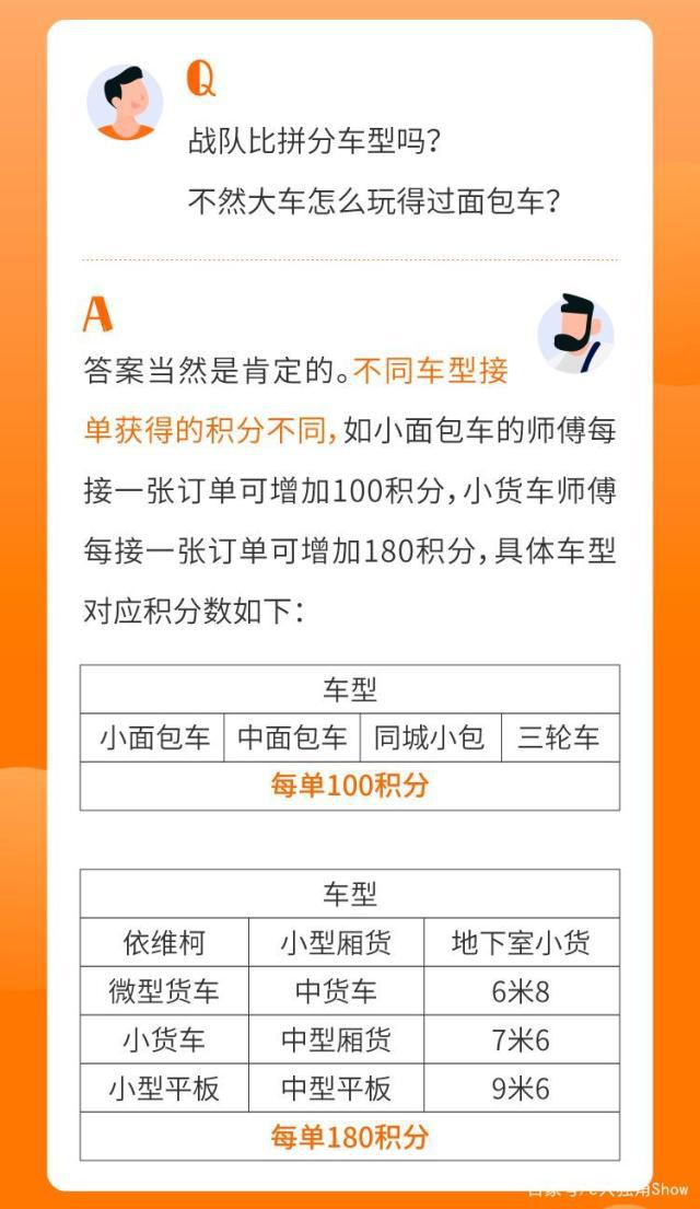 货拉拉顺路单在哪个页面抢单,谁用过货拉拉顺路单的功能