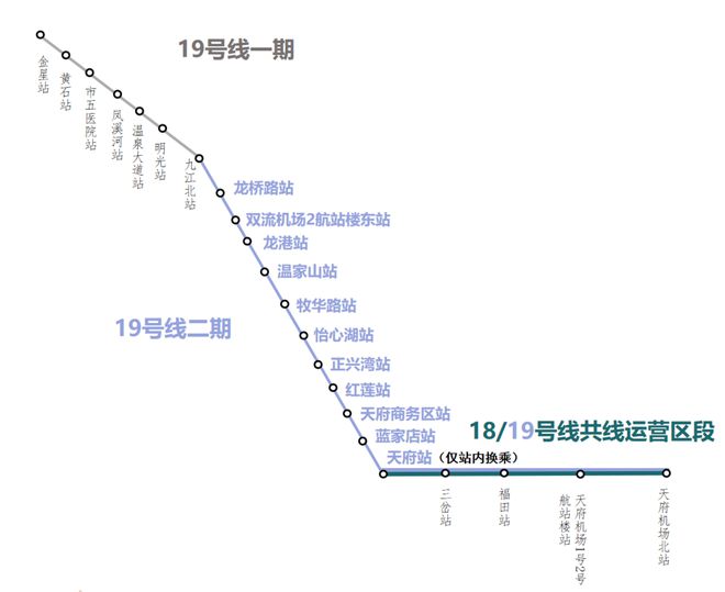 荣县到双流机场滴滴拼车多多钱的简单介绍