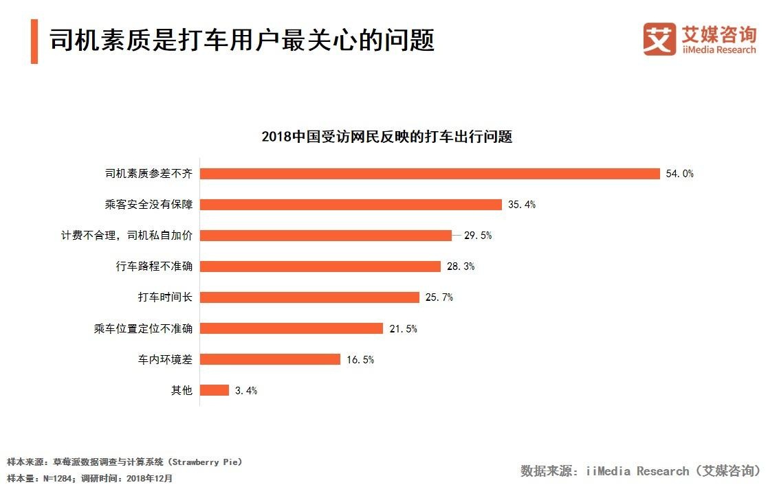 滴滴出租车安全还是快车安全,滴滴出租车和快车的区别在哪里