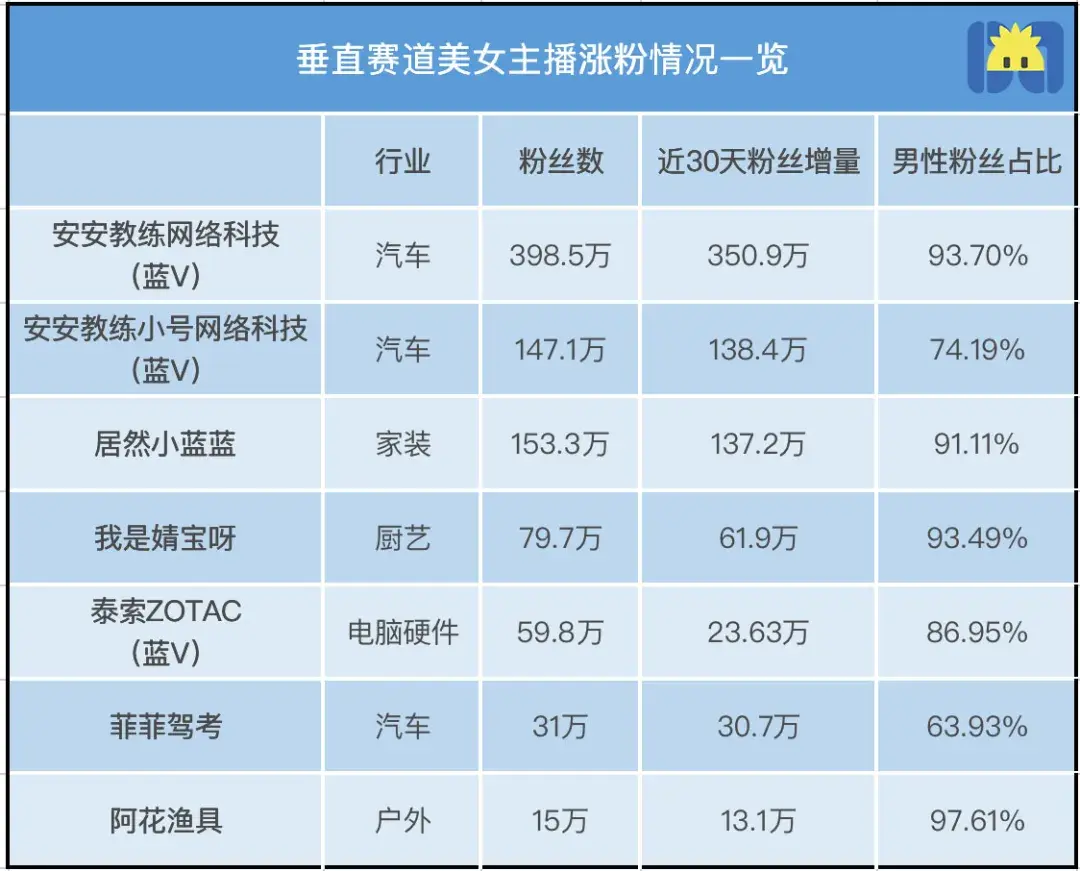 抖音直播带货人气提升方法分享,抖音直播带货怎么提升人气