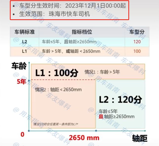 滴滴出租车支付方式变化,滴滴出租车付钱怎么付