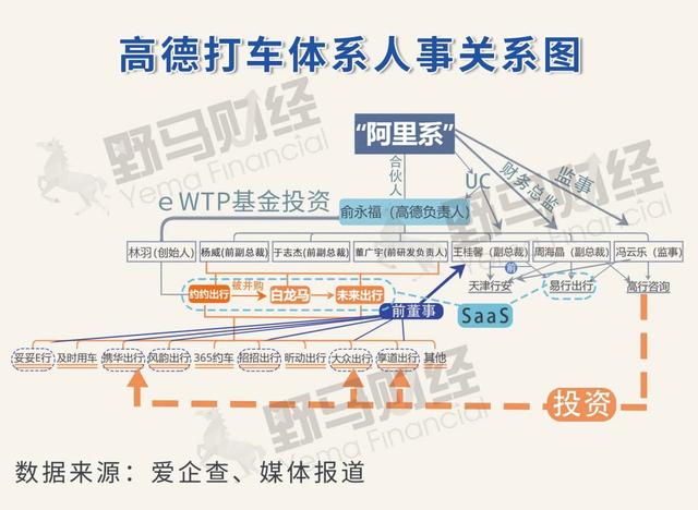 高德网约车最多可以注册几个平台的车,高德可以跑网约车吗