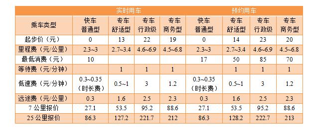 滴滴快车收费标准,滴滴快车收费标准价格表