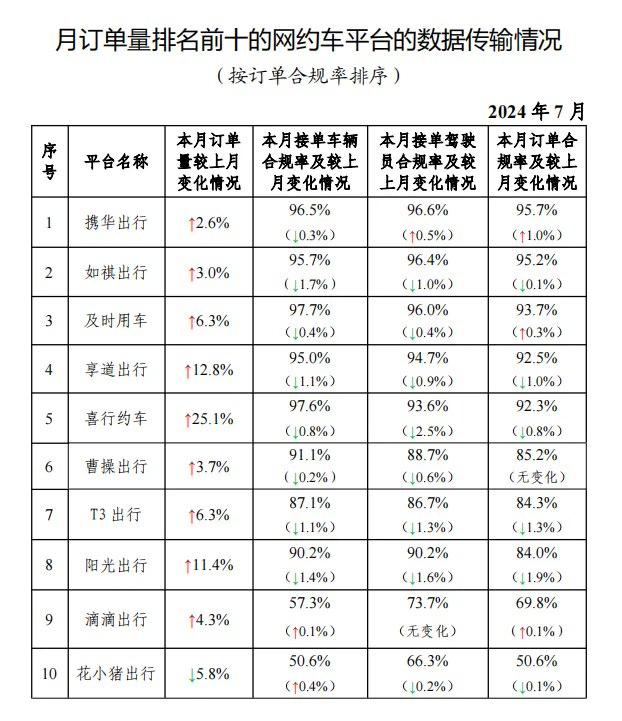 携华出行一天最高能涨多少服务分,携华出行单子多吗