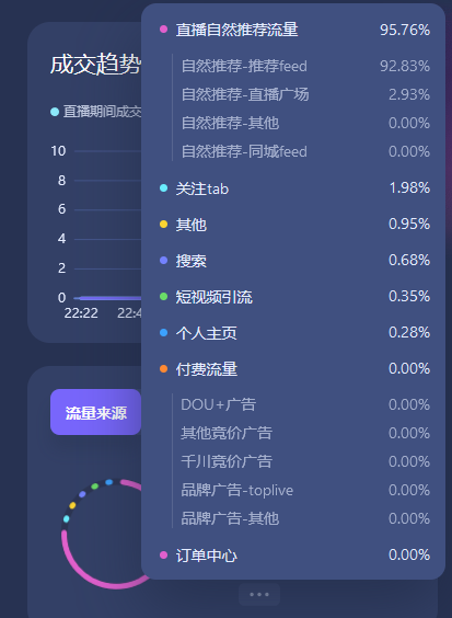 这4大抖音直播涨粉技巧的简单介绍