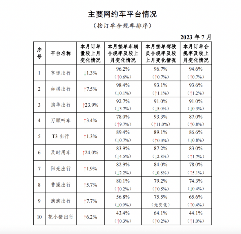 携华出行人工电话号码,携华出行平台客服电话