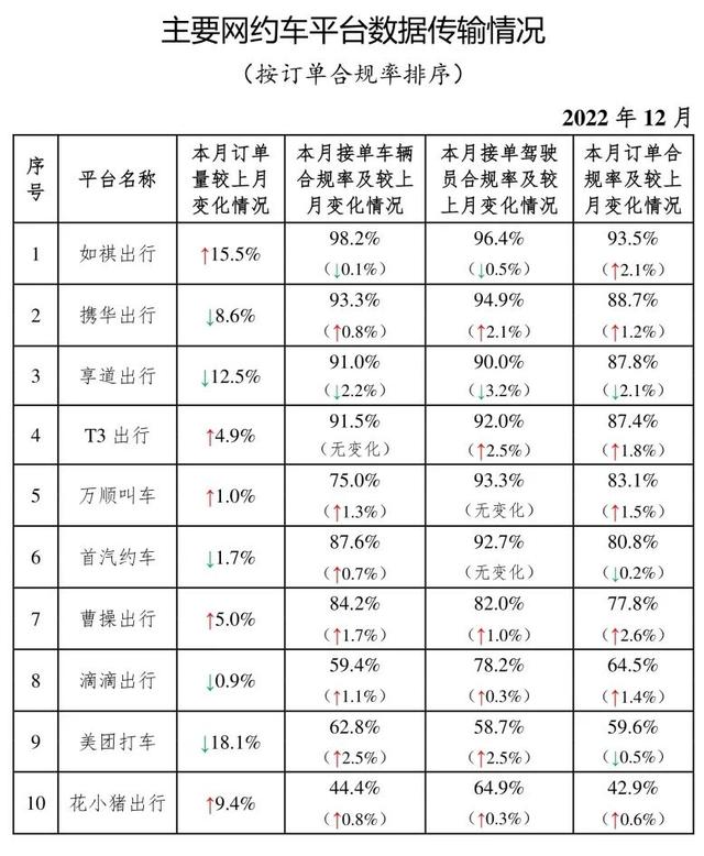 享道出行订单,享道出行订单结束了怎么联系司机客服