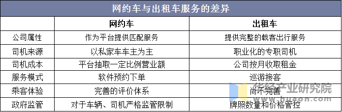 滴滴车和出租车有什么不一样,滴滴和出租车有啥区别