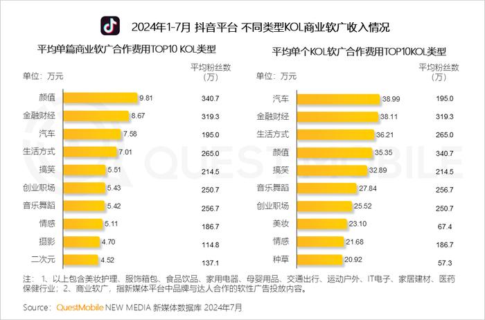 在抖音上做什么领域人气比较高,抖音什么领域最赚钱