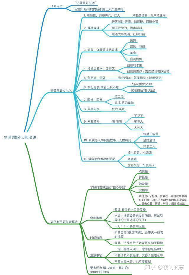 抖音的涨粉方法有没有,抖音 如何涨粉