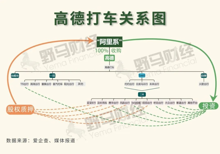 高德网约车加入有没有套路,高德网约车加入条件