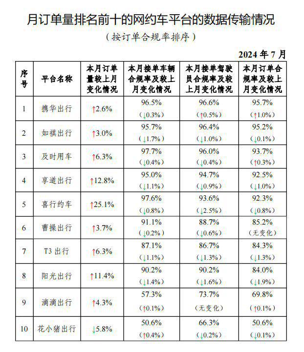 及时用车和携华出行哪个单多,及时用车订单多吗?