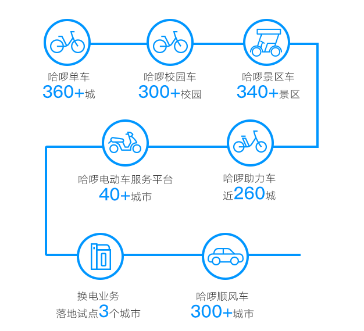 哈啰出行自动抢单系统怎么分配的,哈啰打车自动抢单软件