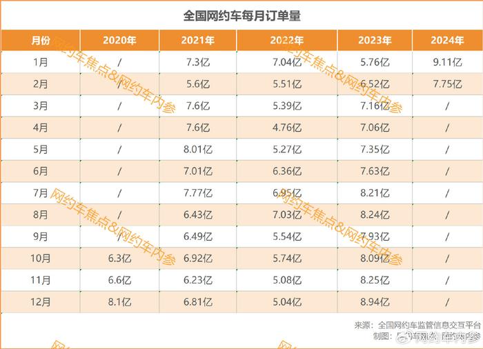 湛江携华出行网约车平台排行榜,湛江网约车新政细则