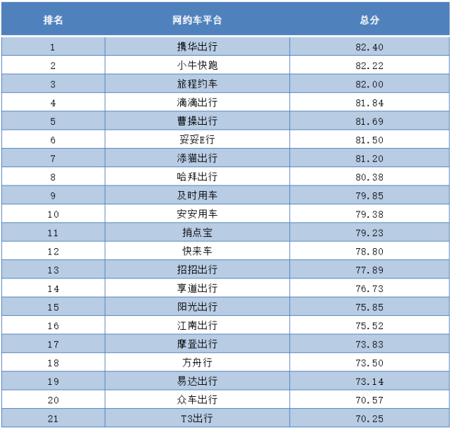 杭州携华出行司机工资待遇,风韵出行和携华出行哪个好