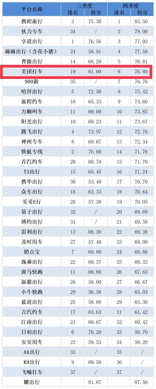 神州专车司机加盟规则,神州专车司机加盟流程