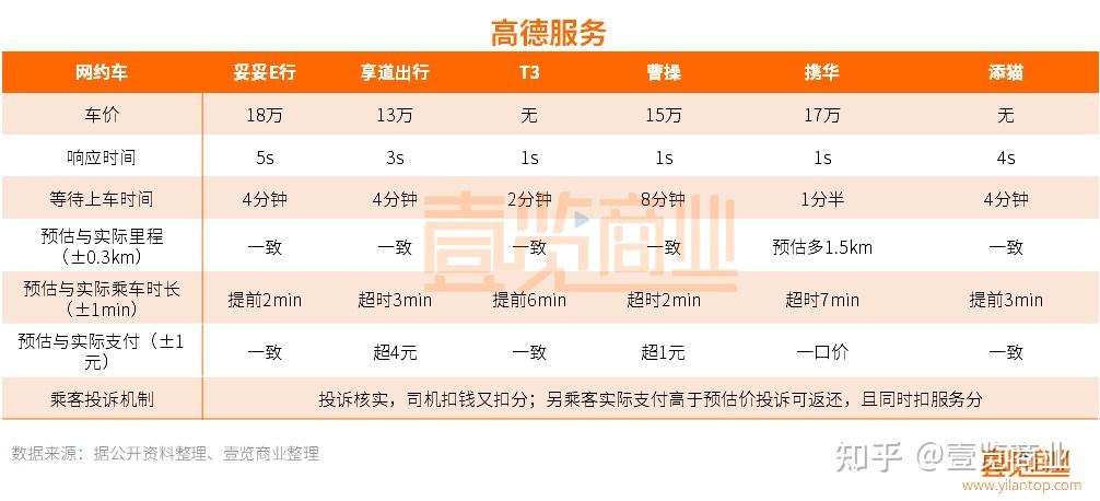 享道出行和滴滴出行哪个好用,享道出行和滴滴哪个贵