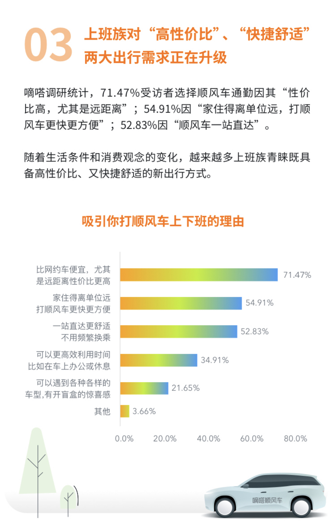 嘀嗒顺风车可以抢多少单,嘀嗒顺风车有限制次数吗