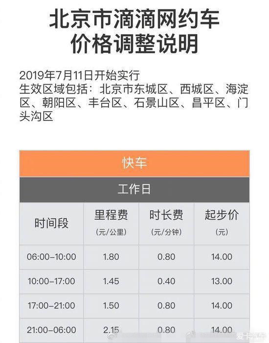 保定滴滴快车最新消息,保定滴滴车型一览表