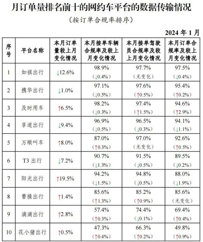 携华出行网约车哪个平台单子多,携华出行网约车哪个平台单子多啊