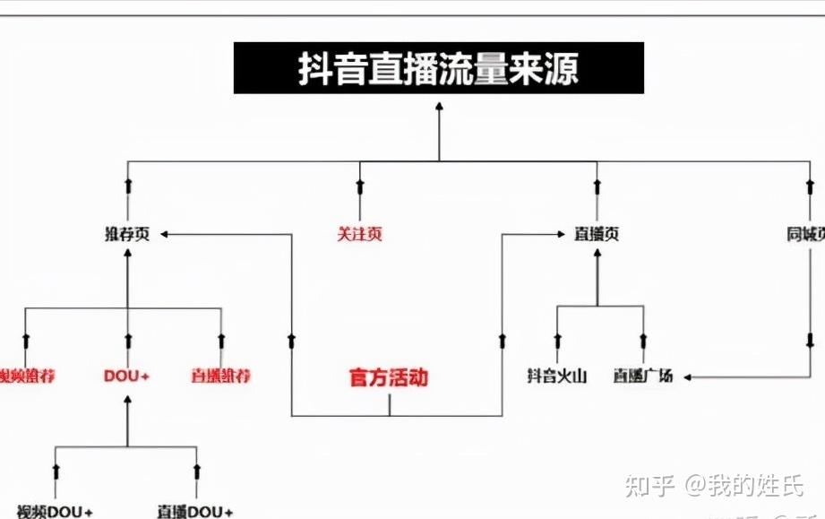 包含浙江抖音如何做直播涨粉的词条