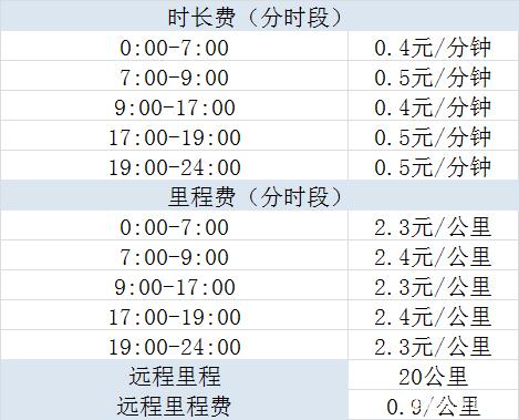 合肥携华出行起步价多少,搭顺出行起步价多少钱