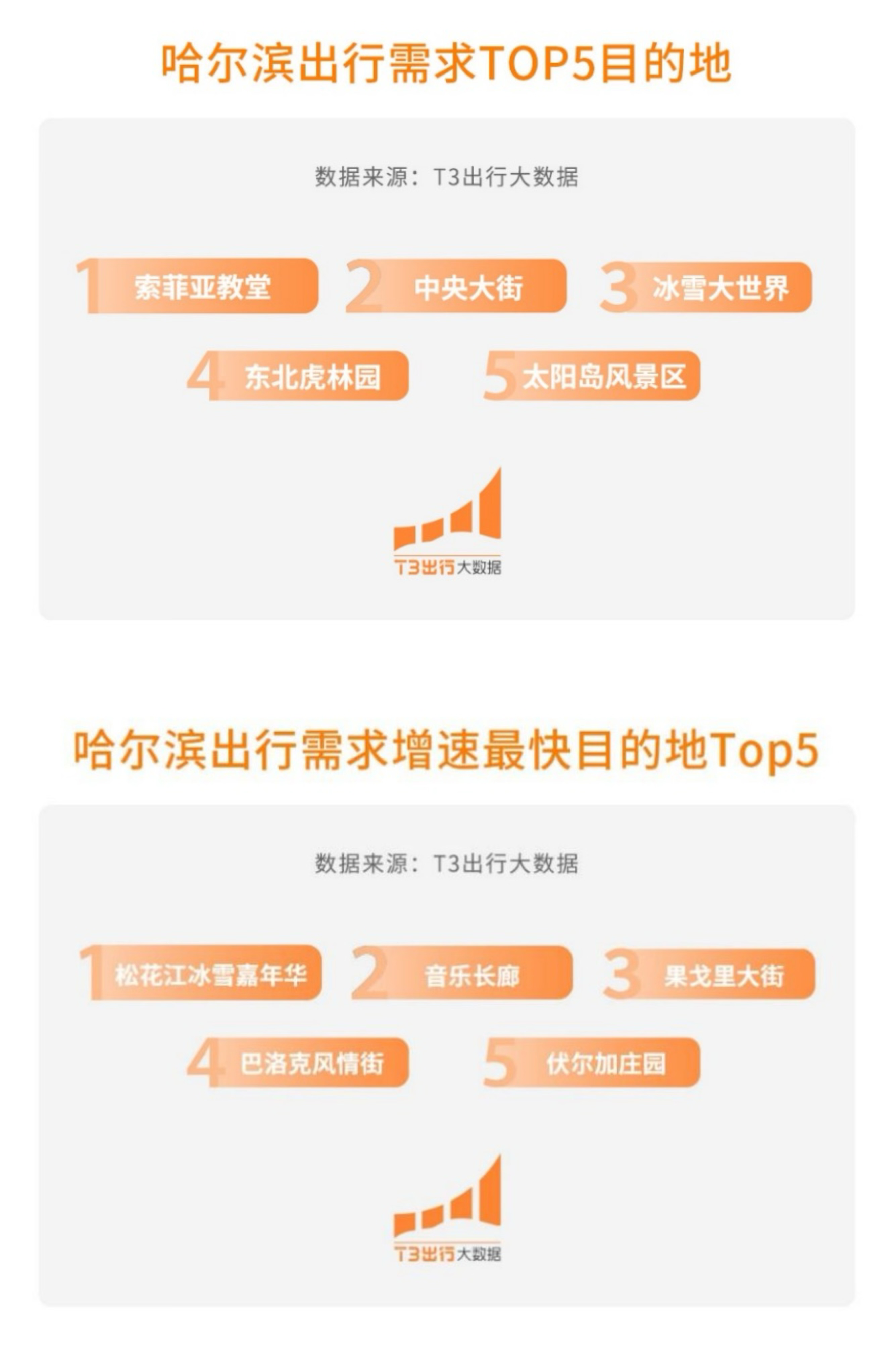 t3出行如何查看目的地地图,t3出行怎么定位