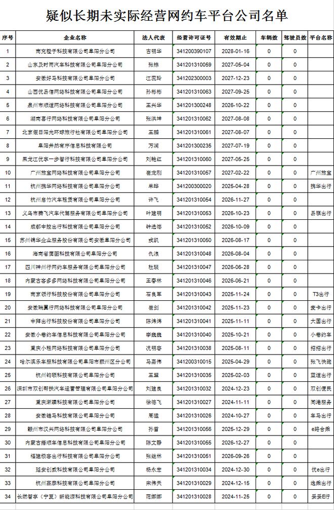 携华出行网约车公司有哪些,携华出行司机怎么样