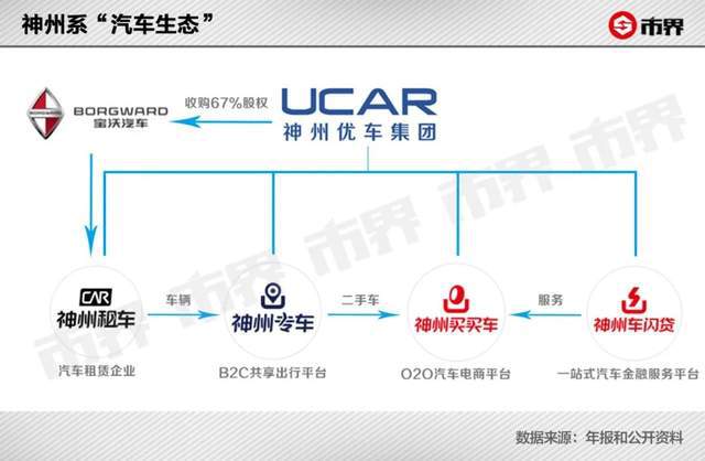 神州专车产品分析,神州专车营销策略