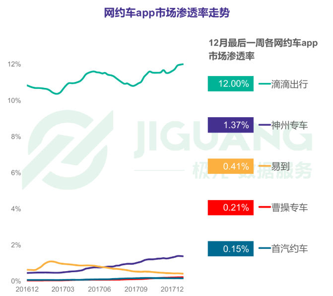 神州专车区域定价,神州专车价格收费标准