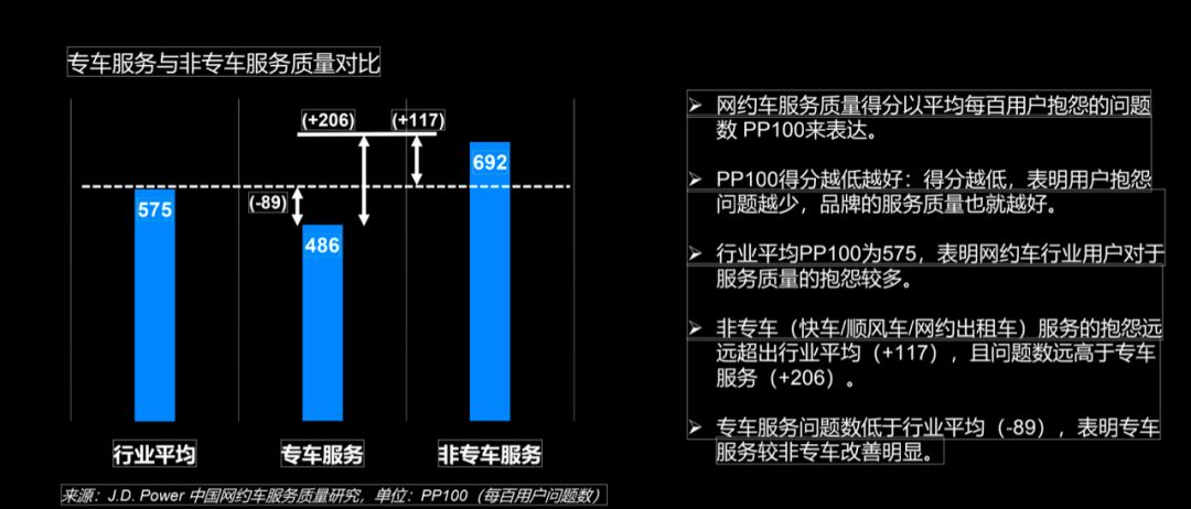 首汽约车还是神州专车好,首汽专车和神州专车哪个单子多