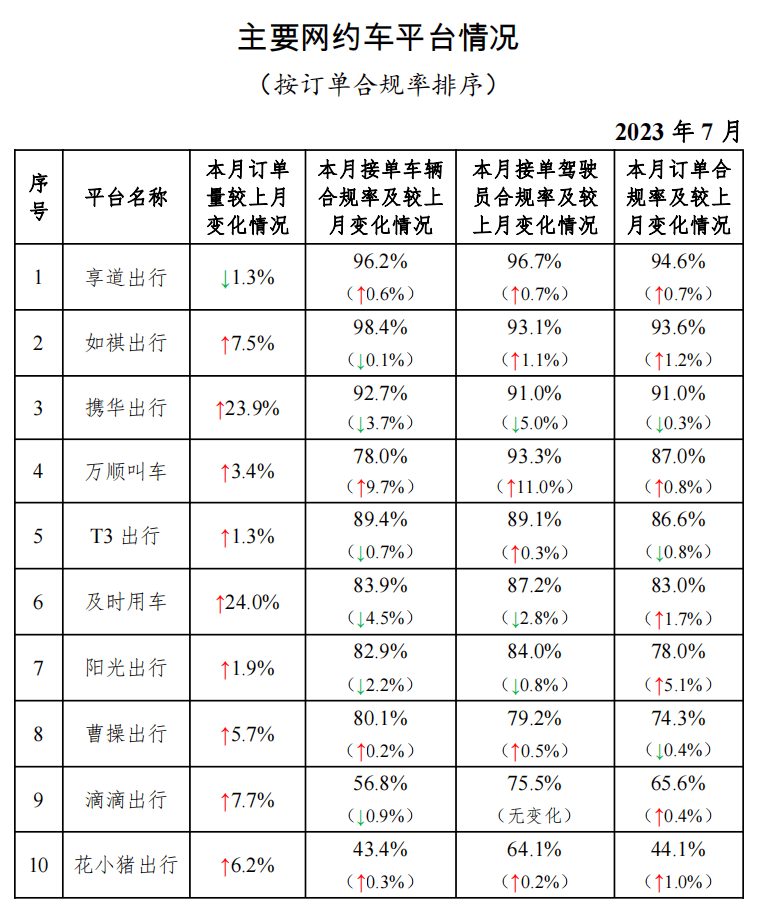 高德携华出行司机收入怎么样,高德携华出行司机收入怎么样啊