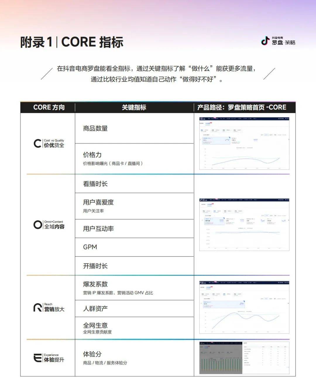 抖音人气票机制,抖音人气票干嘛用的