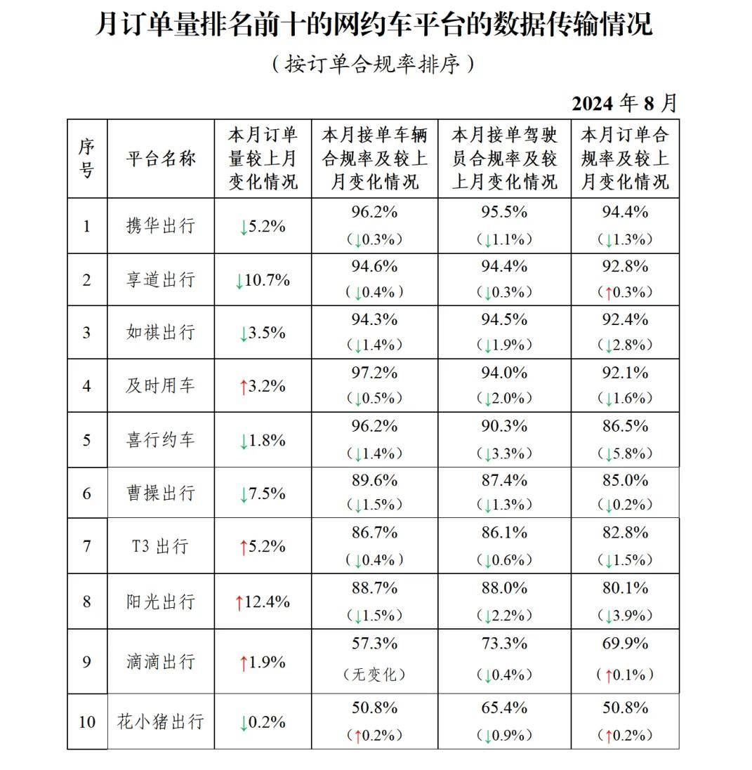 携华出行舒适型,携华出行属于高德吗